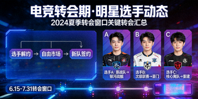 电竞转会期 明星选手动态